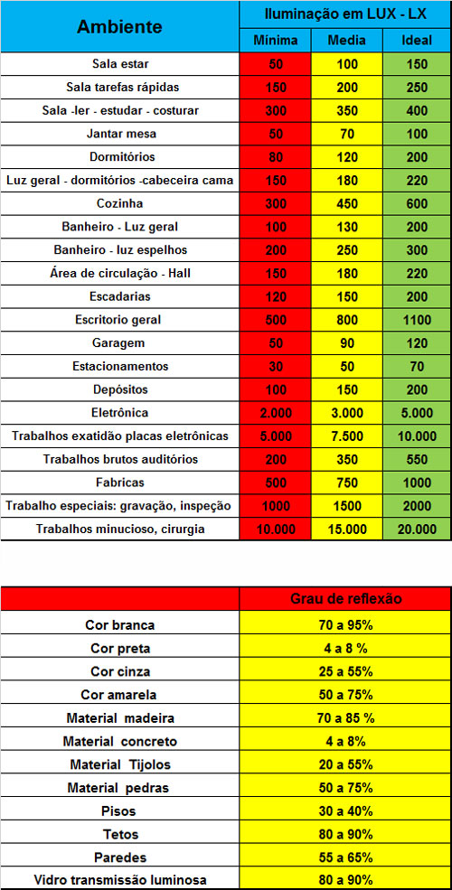 mostra s tsbels de luz metro quadrado
