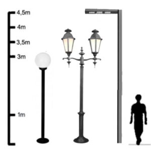 altura_postes