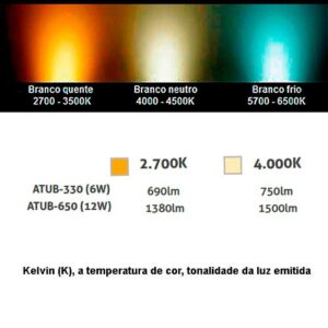 luminaria-de-parede-arandela-tubo-led-detalhes