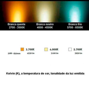 luminaria-de-sobrepor-bancada-industrial-alta-potencia-led-detalhes