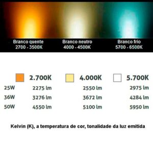 luminaria-de-sobrepor-tubo-plafon-downlight-led-alta-potencia-detalhes