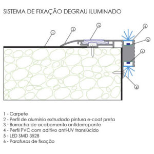 perfil-de-led-para-degrau-escada-cinema-teatro-fixacao