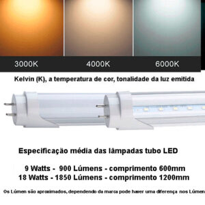 Sugestão de Lâmpadas