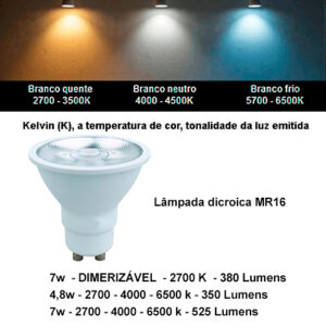 Sugestão de Lâmpadas