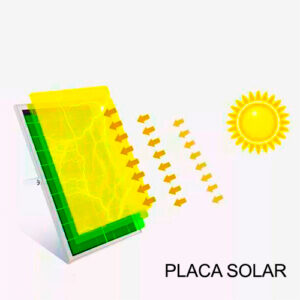 Placa Solar