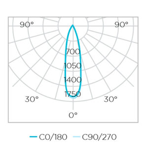 Spot Focco com Cinta com LED Integrado