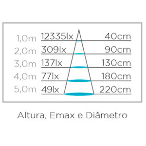 Spot Focco com Cinta com LED Integrado
