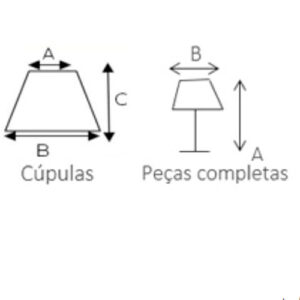 Sugestão de Cúpula