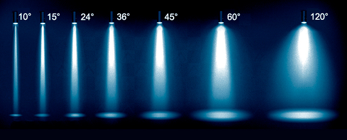 O que é ângulo de abertura