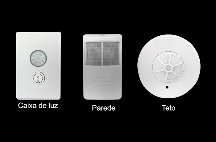 Três modelos de sensores de presença brancos para ligar luzes: Um retangular, pequeno, para ser instalado em caixa de luz (como interruptor). Um retangular, maior, para instalação aparente na parede. Um redondo, para instalação no teto, com detecção 360°.