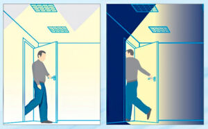 É uma imagem dividida em duas partes, mostrando a economia de energia com sensores de presença. Lado Esquerdo: Uma pessoa entrando em uma sala. A luz está acesa automaticamente. Lado Direito: A mesma pessoa saindo da sala. A luz está apagada logo depois.