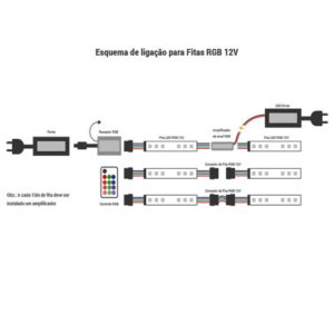 corte_fita_led_esquema_liga