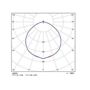 luminaria_hermeticaa_led_integrado_curva