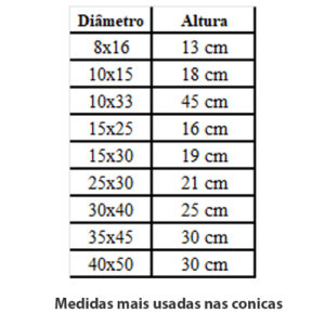 cupula_tecido_conicas-mais-usadas
