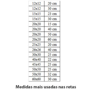 medidas_mais_usadas_reta