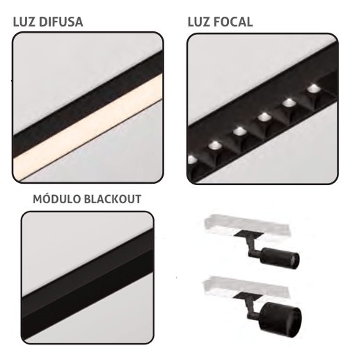 Sistema Mix line - Imagem 3