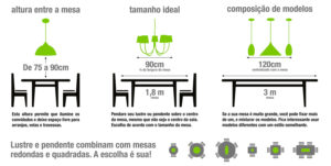Mostra 3 mesas com pendente, lustre e conjunto pendentes para cer a altura em relação a mesa 