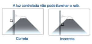 corta a lus correto e incorreto