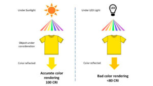 mostra a mesma peça com lampadae luz solar
