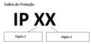 tem o ip grande e 2 x que será um numero do IP
