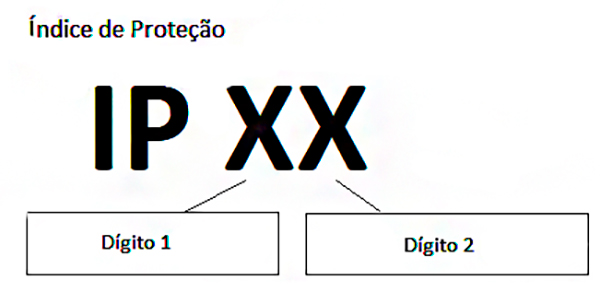 tem o ip grande e 2 x que será um numero do IP