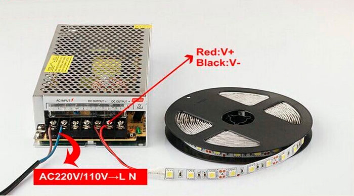Fonte chaveada (caixa metálica) conectada à fita LED (rolo branco). Indicações: AC (110V/220V) para LN (fase/neutro); DC saída para V+ (vermelho) e V- (preto).
